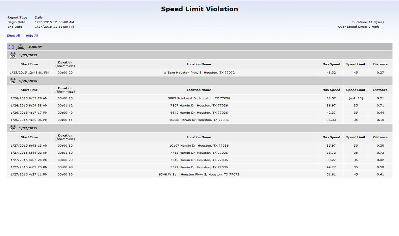 ATTI tracks speed limit violations as part of its fleet management system.