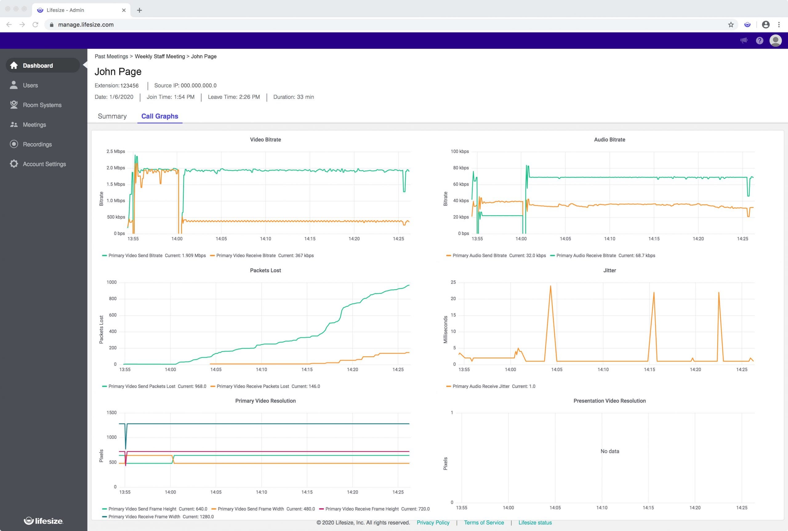 Lifesize Admin Console Real Time Graphs
