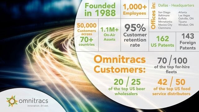 Omnitracs Company Overview