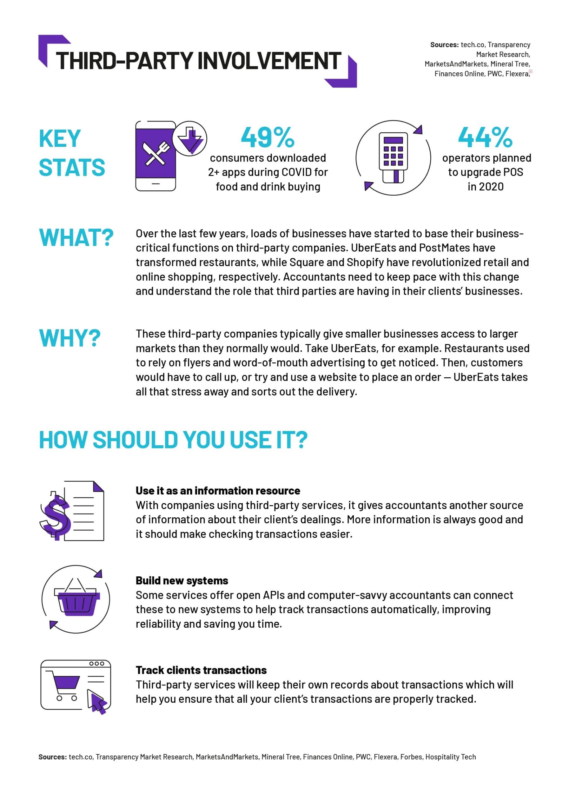 accounting trend - third party involvement - tech.co infographic