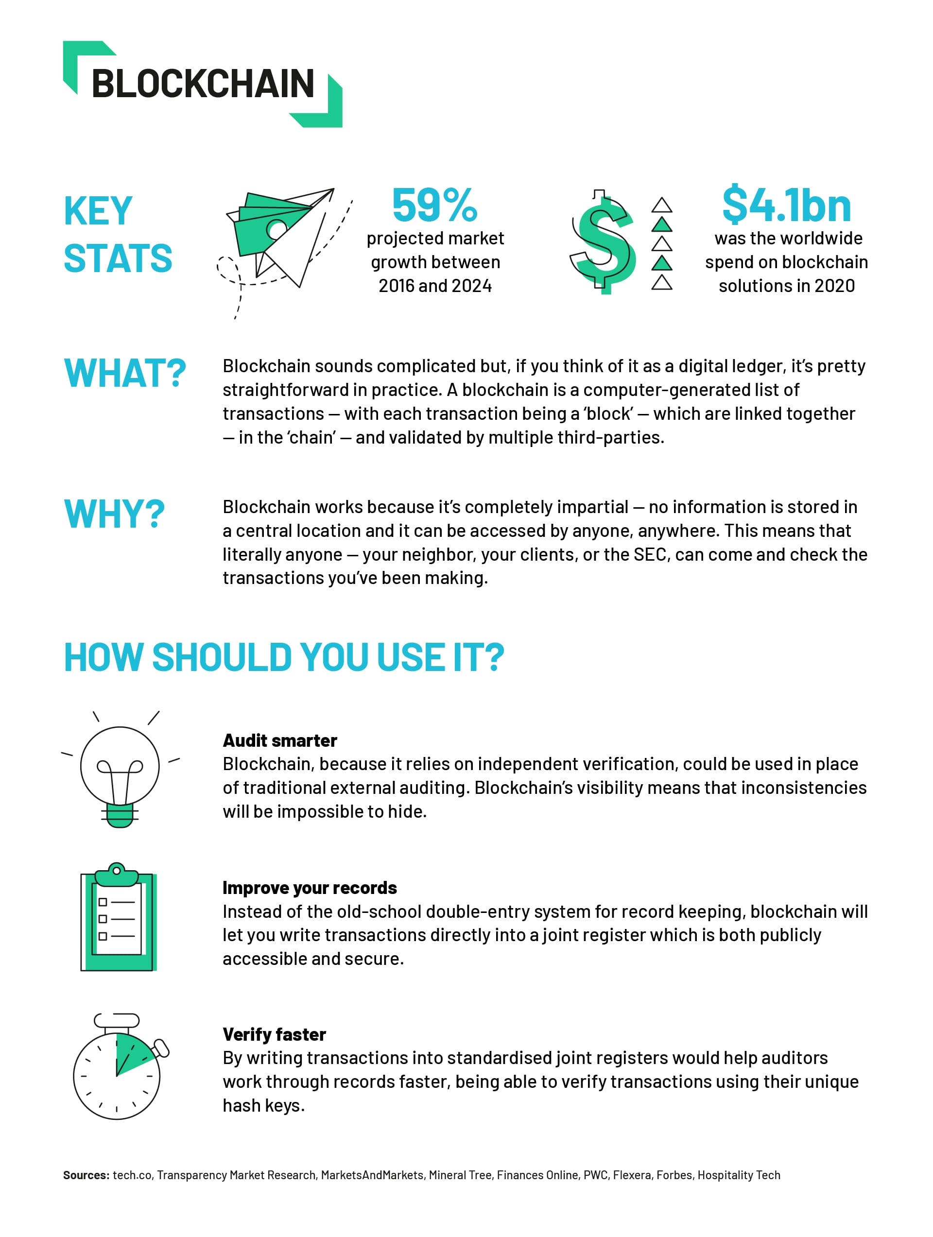 accounting trend - blockchain- tech.co infographic