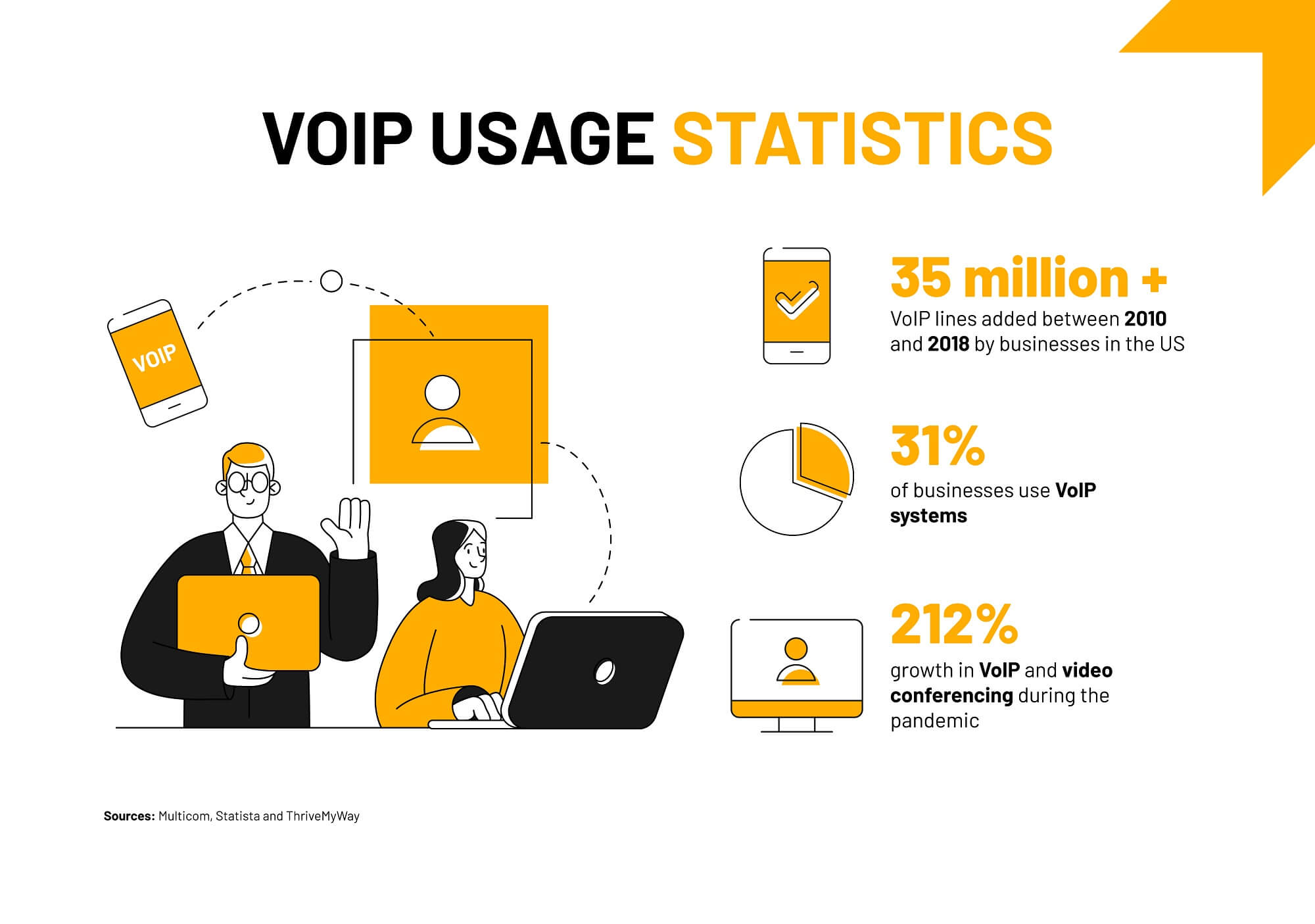VoIP usage statistics infographic