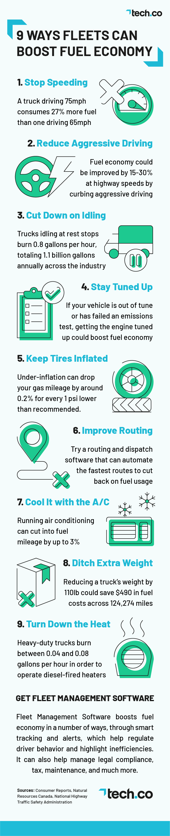 Fuel Economy Infographic