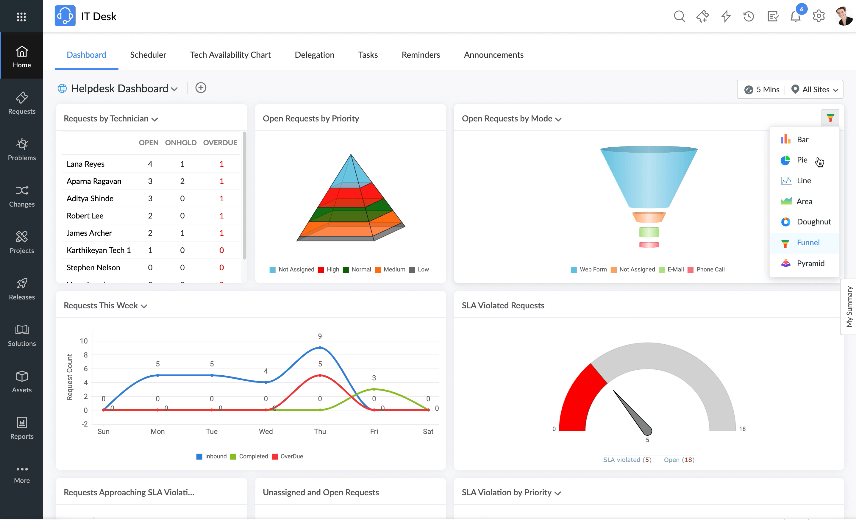 ManageEngine Analytics