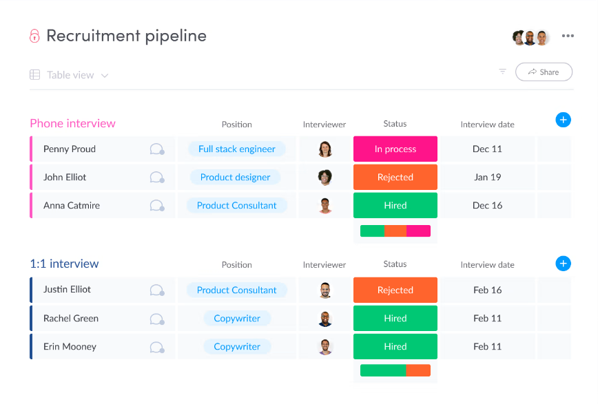 Keeps tabs on the hiring process with monday.com's Recruitment pipeline