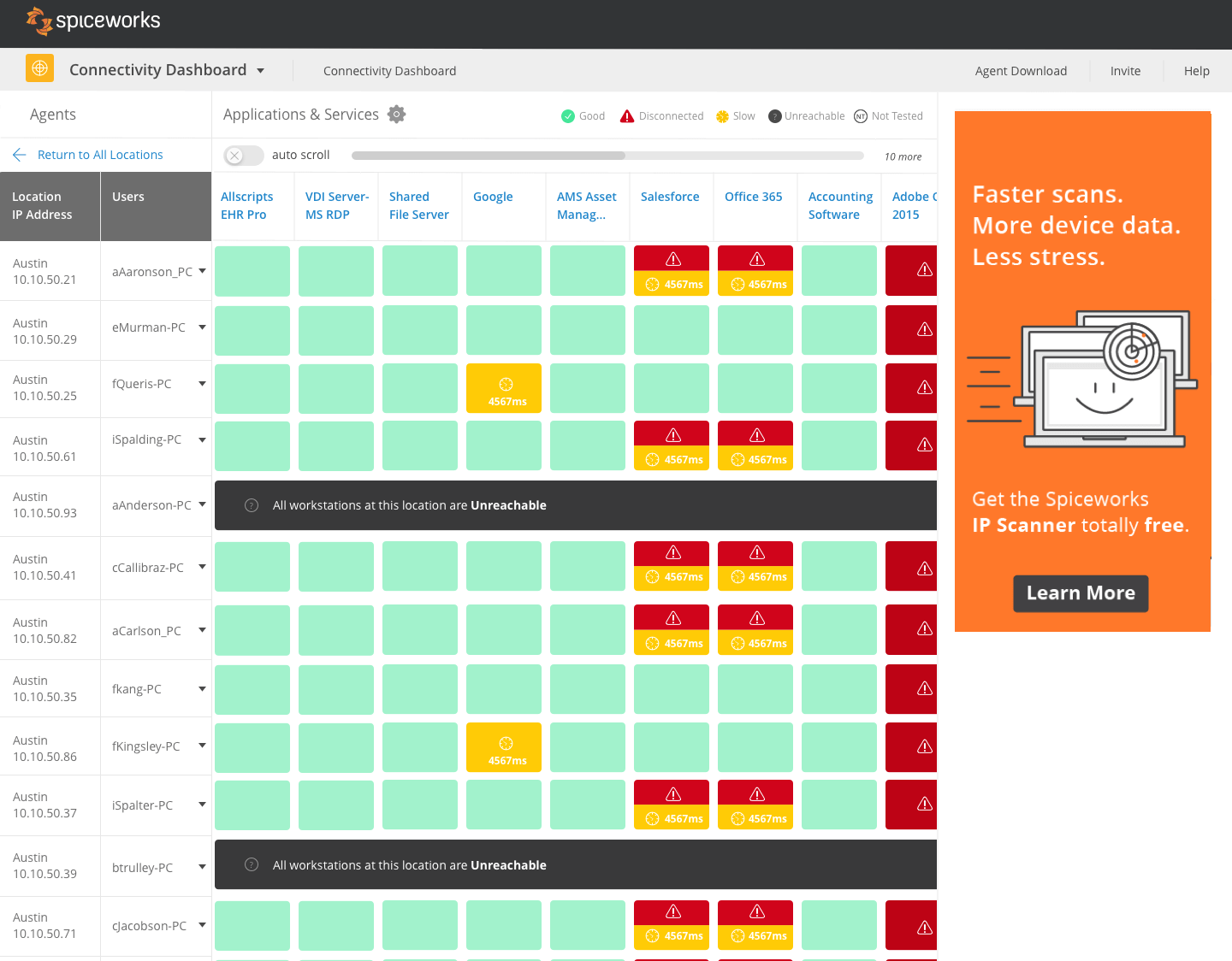 Spiceworks asset tracking: Connectivity Dashboard