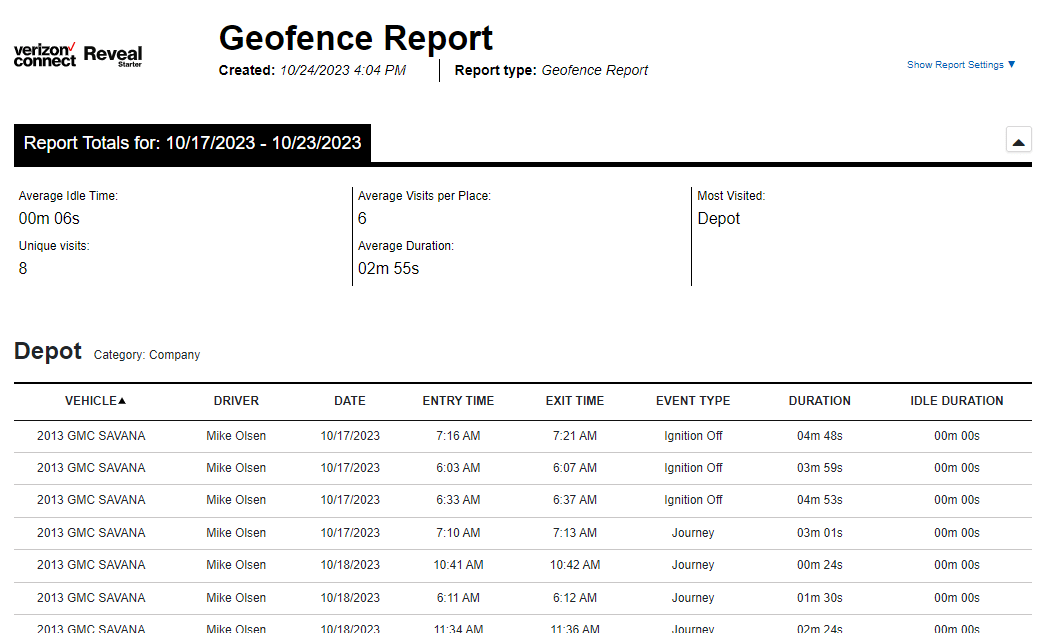 Verizon Connect Reveal: geofence report